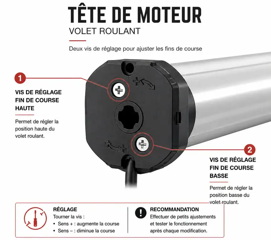 Schéma technique pour régler les fins de course d'un volet roulant